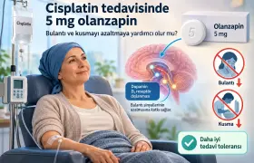 Cisplatin alırken 5 mg olanzapin bulantı ve kusmayı azaltır mı?