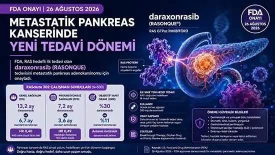 Metastatik Pankreas Kanserinde Yeni Dönem: FDA’dan Daraxonrasib Onayı